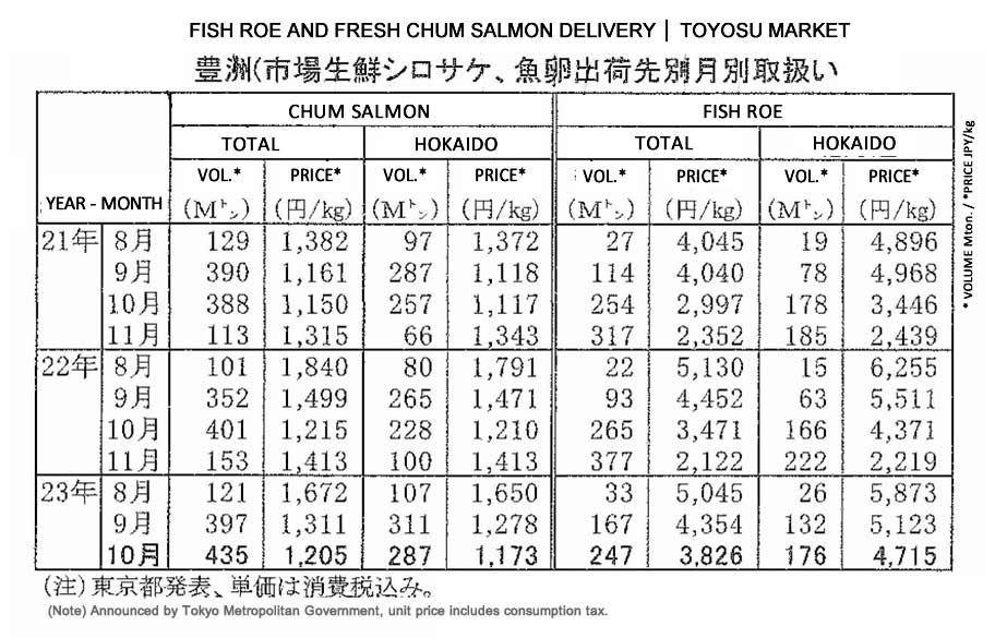 ing-Envío de huevas de pescados y dog salmon fresco del Mercado de Toyosu FIS seafood_media.jpg